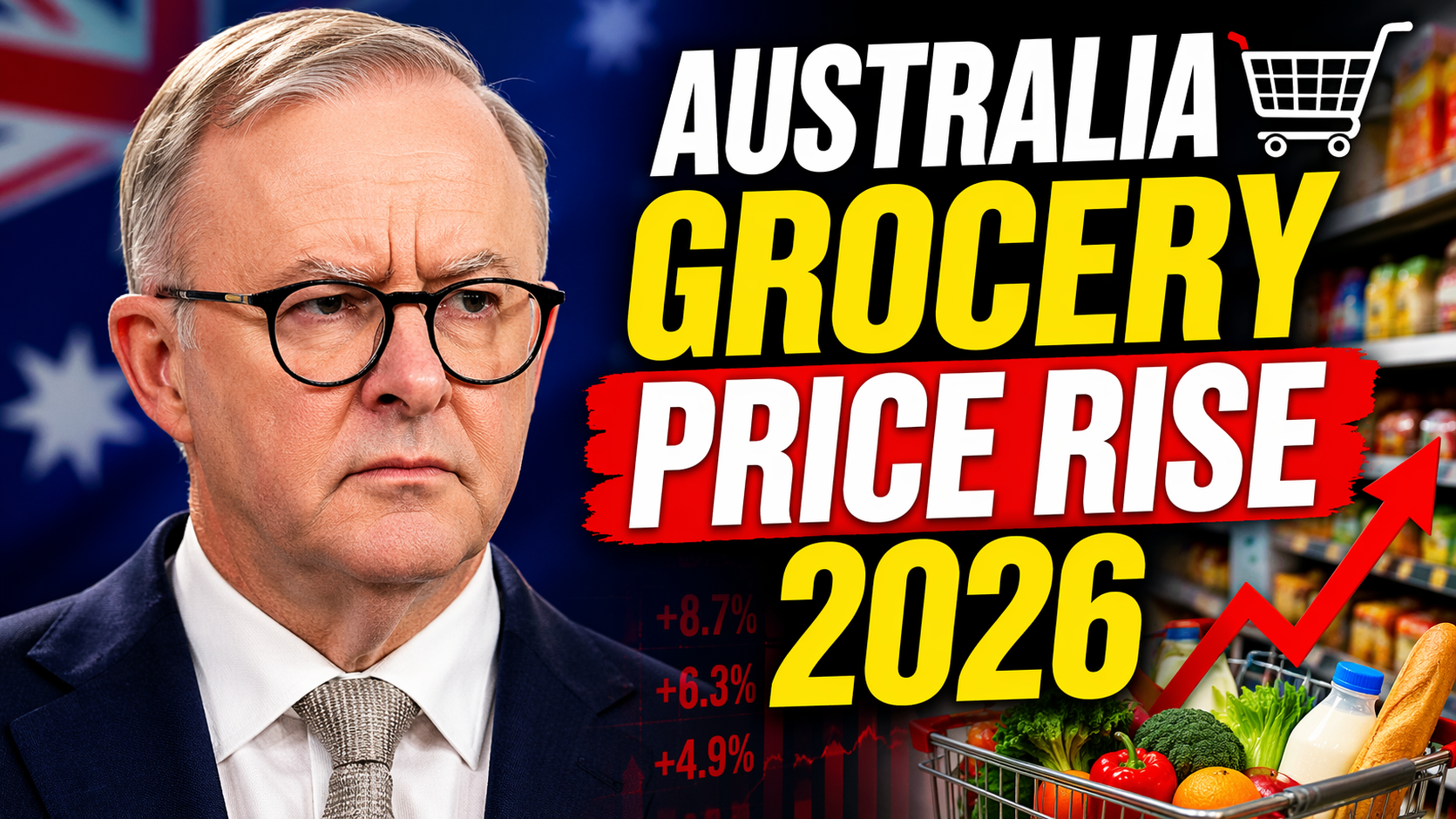 Australia Grocery Price Rise 2026 Cost of Living Crisis Deepens Amid Price Gouging Crackdown